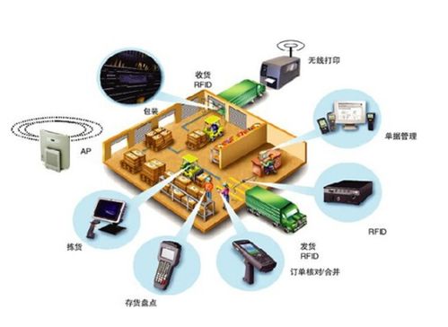 我國(guó)企業(yè)物流管理特點(diǎn)及網(wǎng)絡(luò)技術(shù)服務(wù)優(yōu)化策略分析